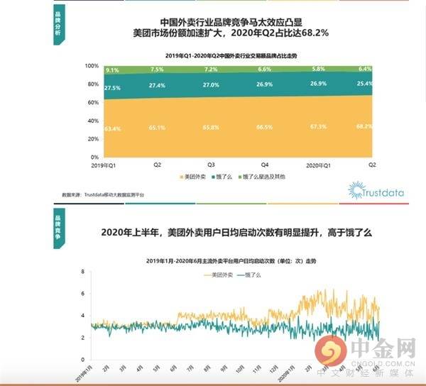 
饿了么百亿补助“防守”美团-开元集团网站官网(图3)